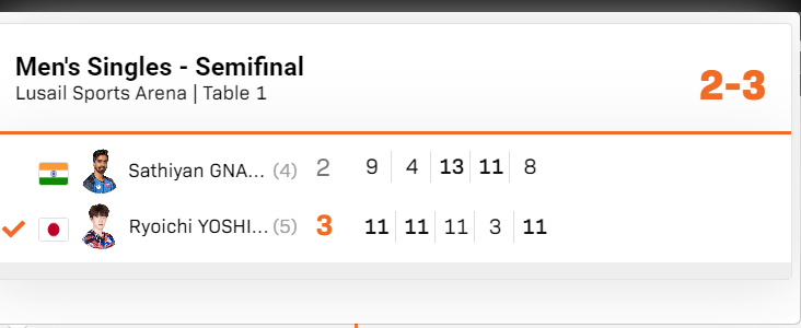 黄友政多哈支线赛冠军历程 虽然是个支线赛但是我觉得半决赛和决赛还是碰到了点硬茬的