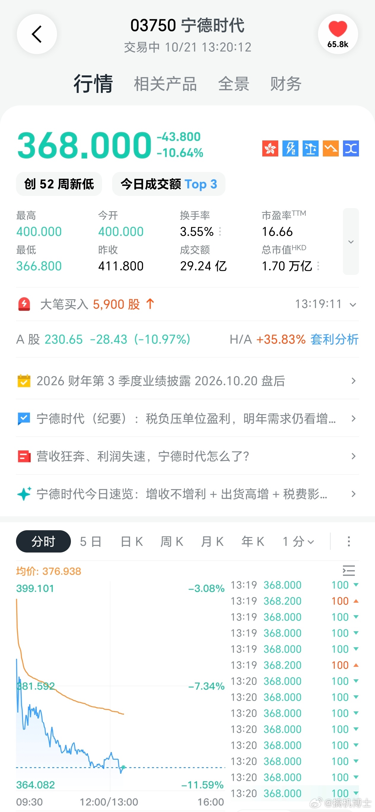 马斯克的火箭厂SpaceX和咱们的电池厂宁德时代，同样是昨天发的第三季度财报，同