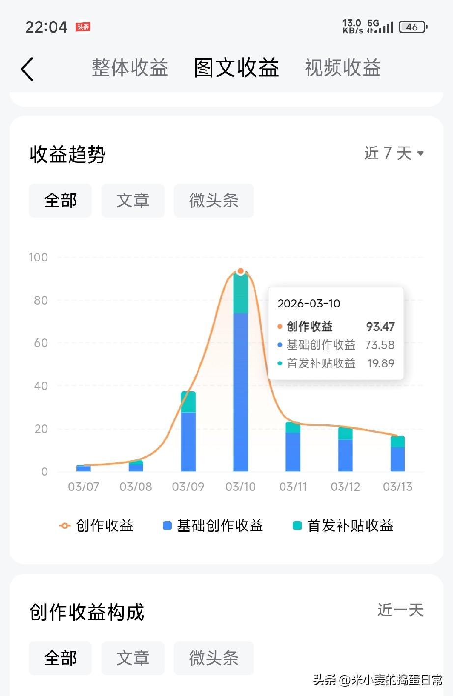 头条收益的真相：我用93块稿费，拆穿了搬运党的谎言
 
当我在深夜盯着后台那条陡