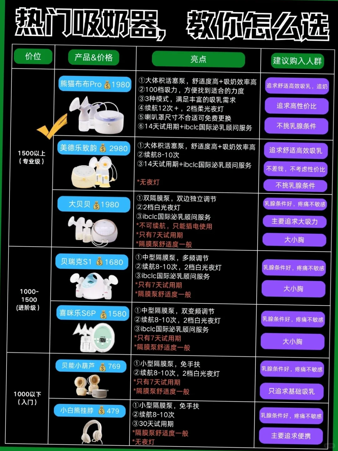 孕妈➕新手妈妈，吸奶器就选大体积活塞泵的