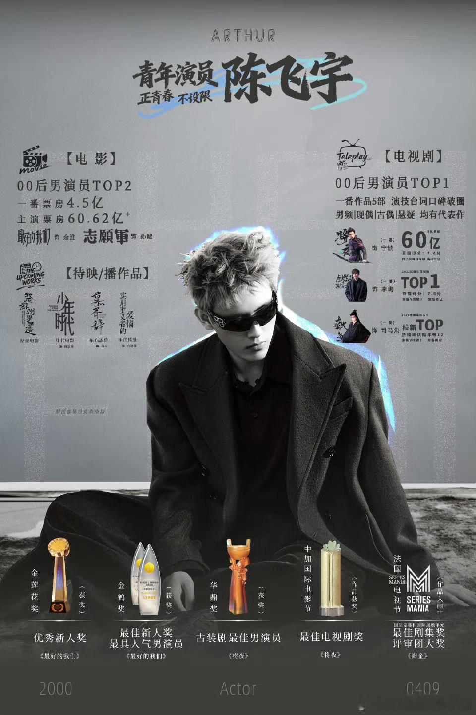 陈飞宇、王星越，你觉得谁是你心目中的剧圈001？ 