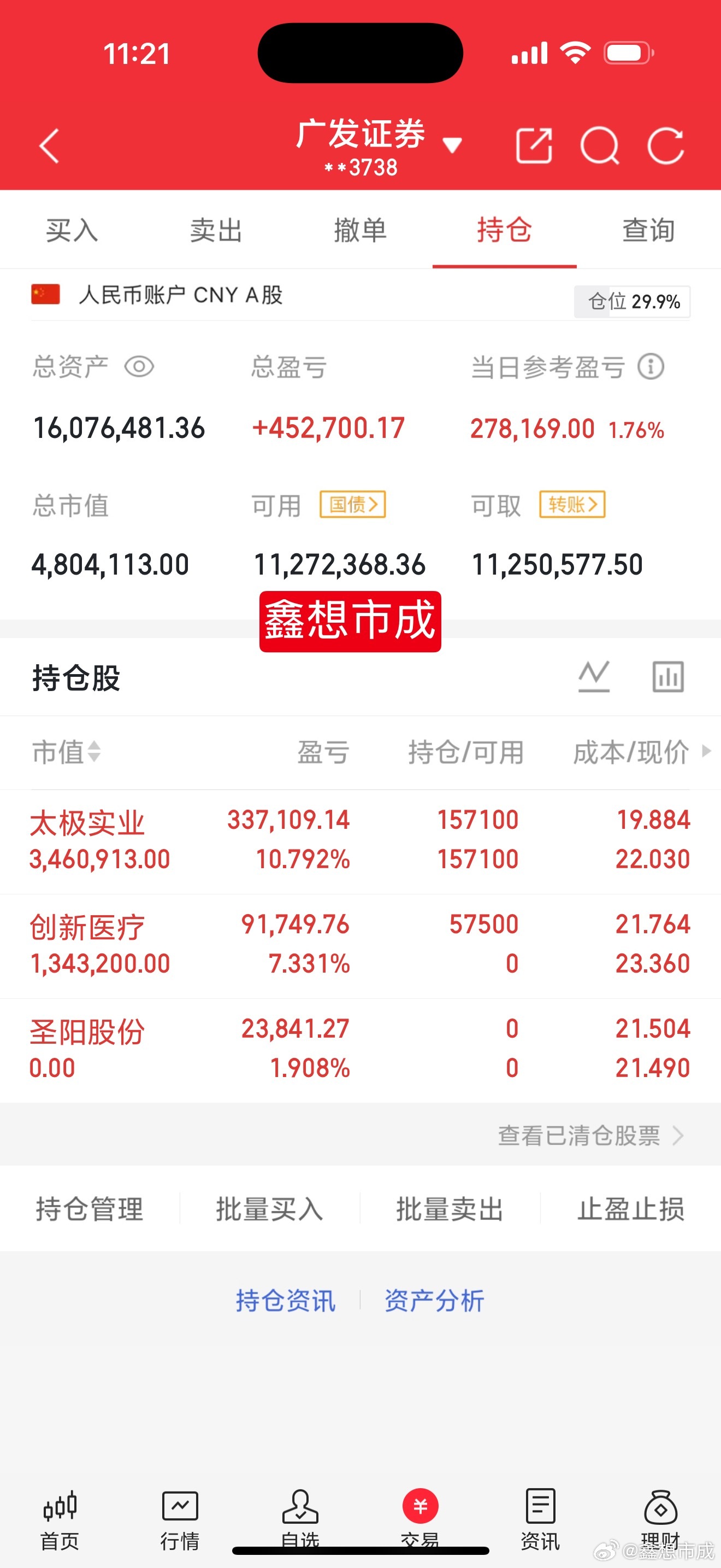 很多人又开始抱怨踏空了吧，创业板走的如此凶猛，大盘再次站上5日线，这样的行情，都