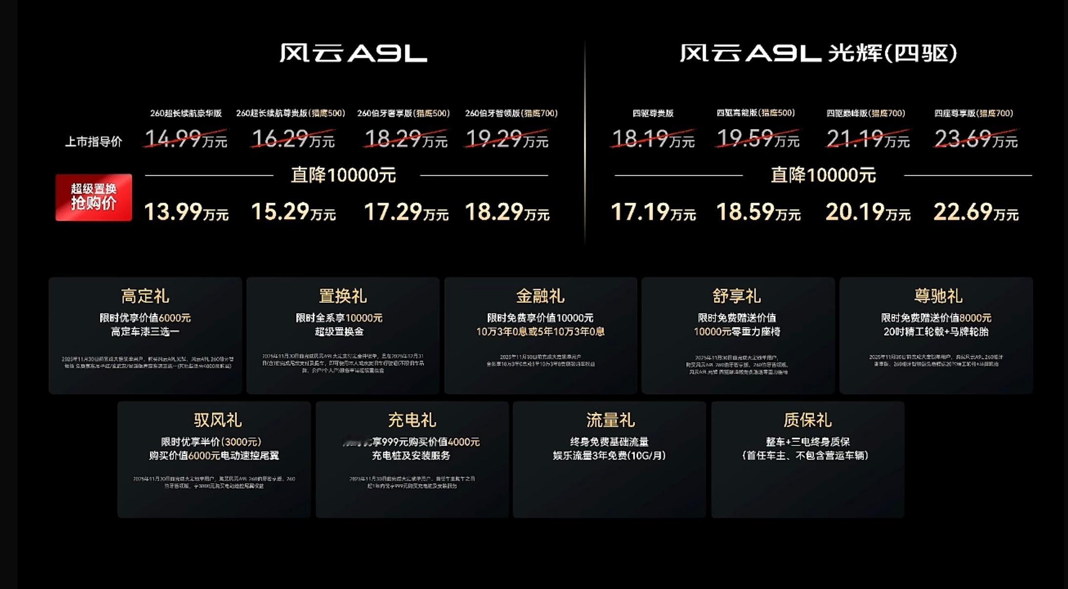 奇瑞风云A9L新上了光辉四驱版，权益价17.19万-22.69万，中高配用上了猎