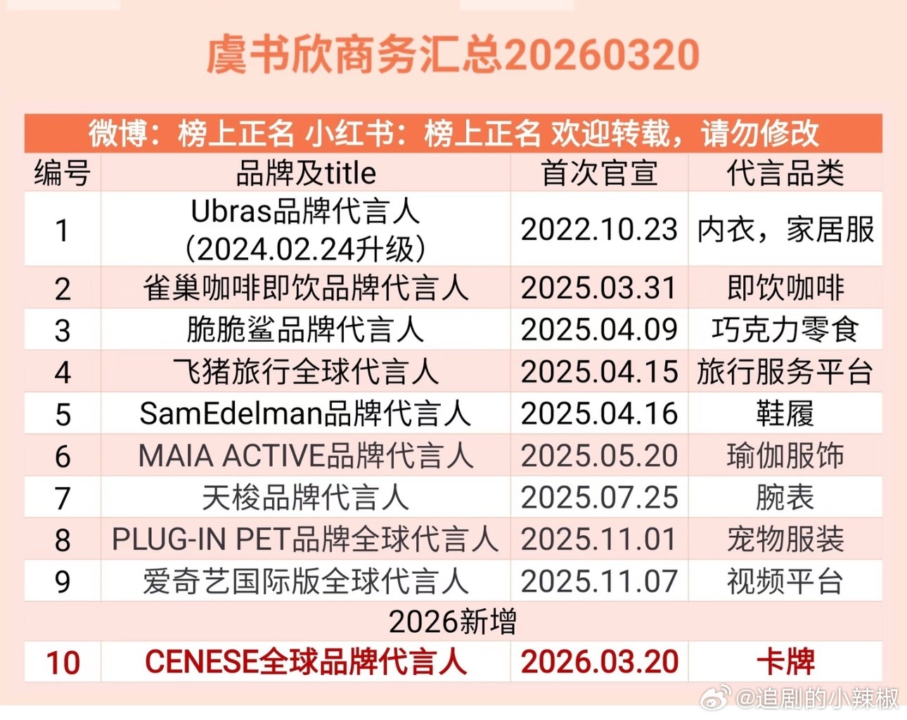 虞书欣商务汇总，10个也还可以了🤔 