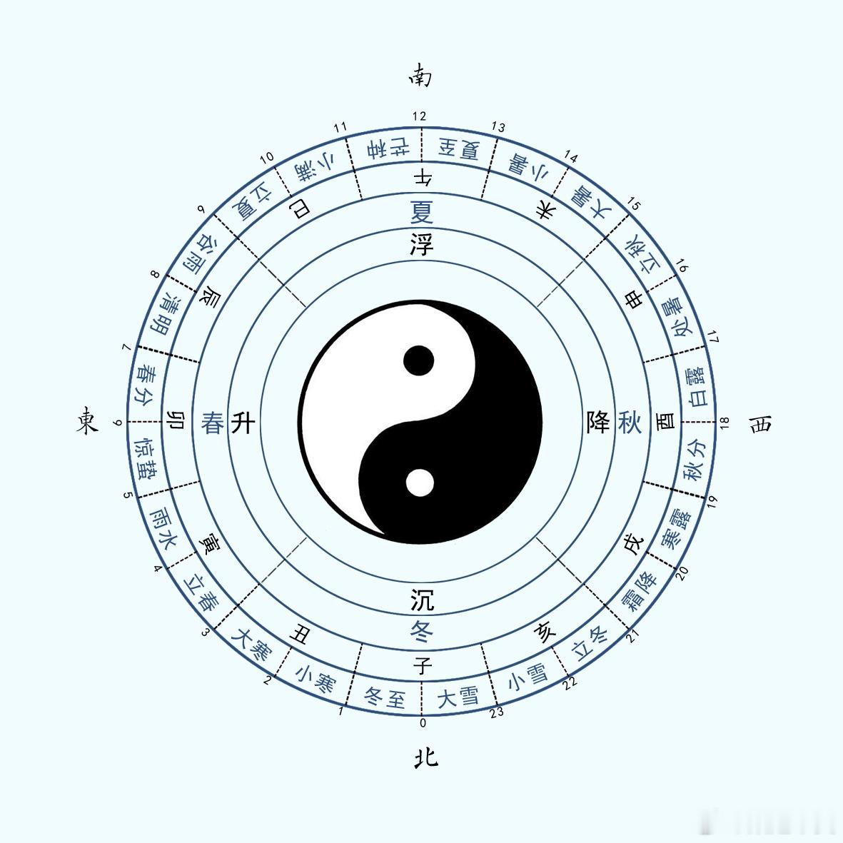 乙未月，乙为肝、项，未为胃脘、脊梁、右肩。刑冲丑，害子。丑为胞肚及脾，胞肚即腹部
