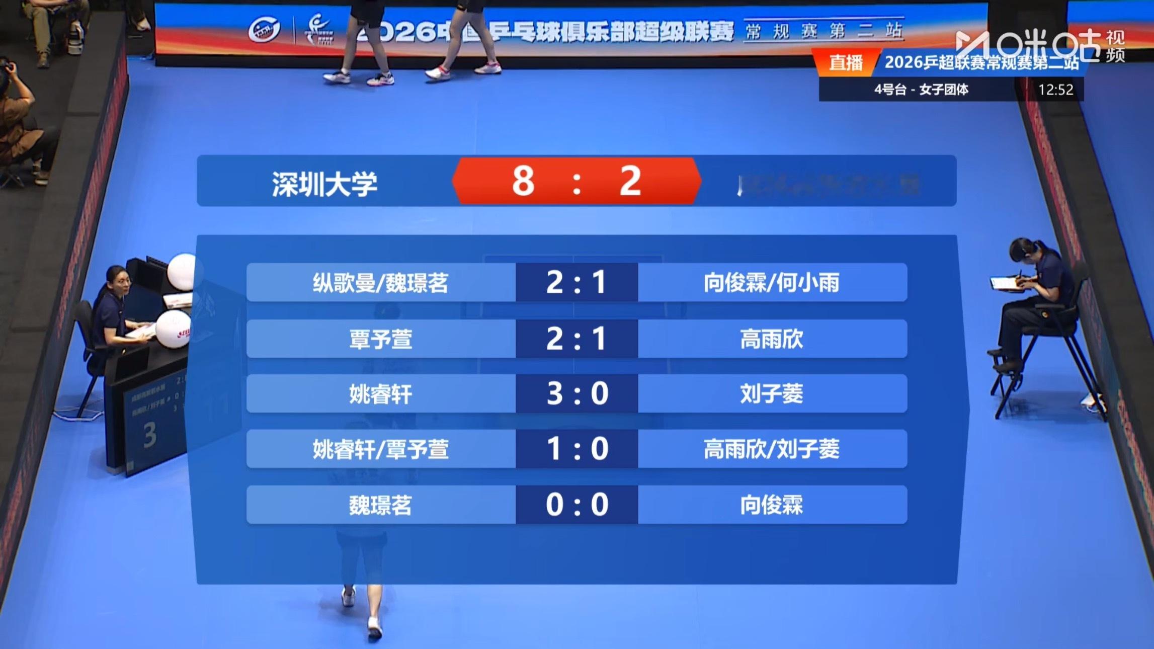深圳大学 8-2 成都高新若水居第一盘：纵歌曼/魏璟茗 2-1向俊霖/何小雨第二