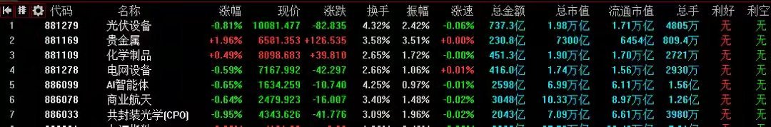 2月12日A股策略：国办印发重要文件！两类股有望成跨年大主线！专注A股每日实战操