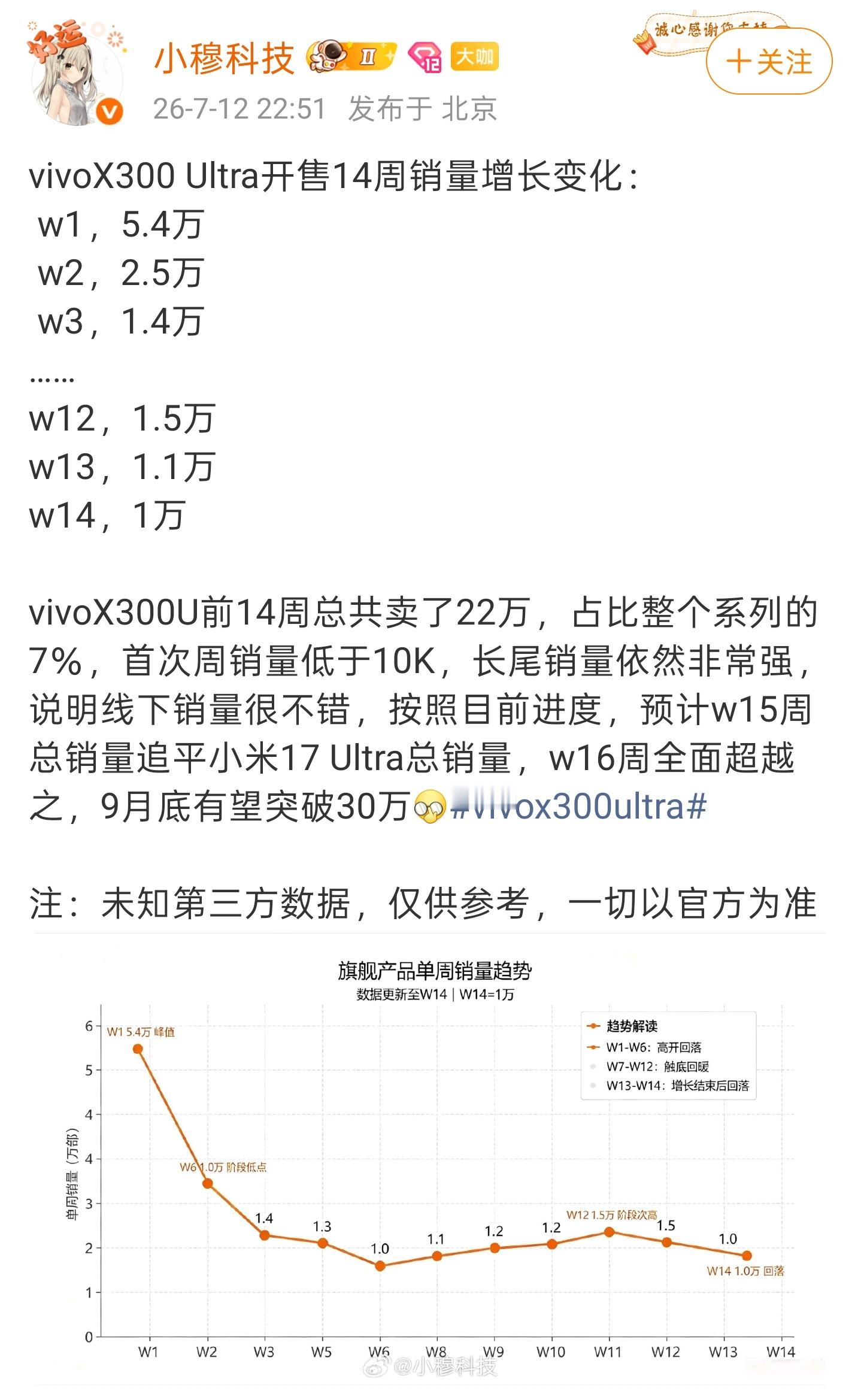 数码闲聊站 消费者只会用真金白银【投票】, 今年度的ultra影像之争，谁最后赢