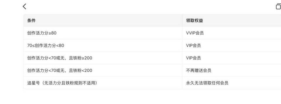 渣浪这么恨追星号，永久无法领取会员