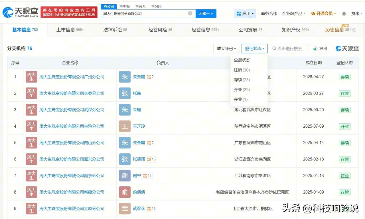 【周大生旗下多家分支机构已注销 周大生旗下多家公司已注销】
据媒体报道，对于去年