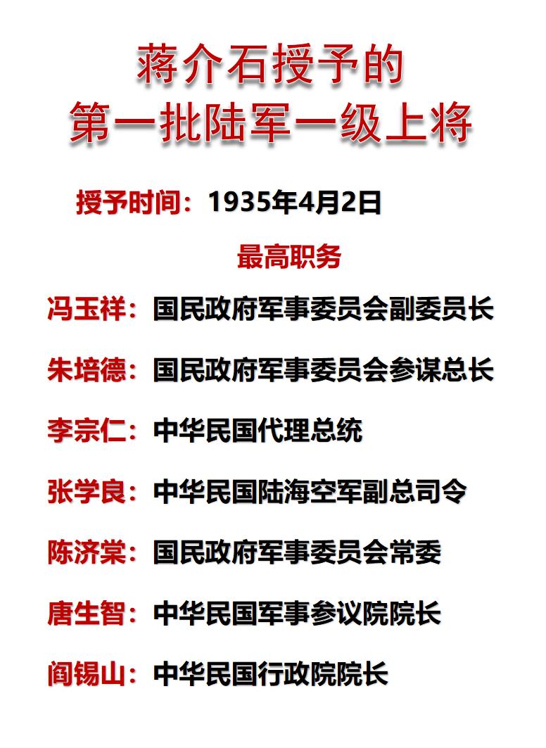蒋介石授予的第一批陆军一级上将有几人？
答案：8人。
1935年4月2日，国军授