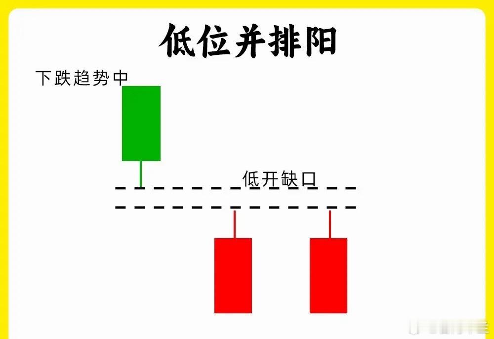注意了！什么样的形态是在低位呢？趋势的变化就是多空博弈的变化，看懂多方力量，就轻