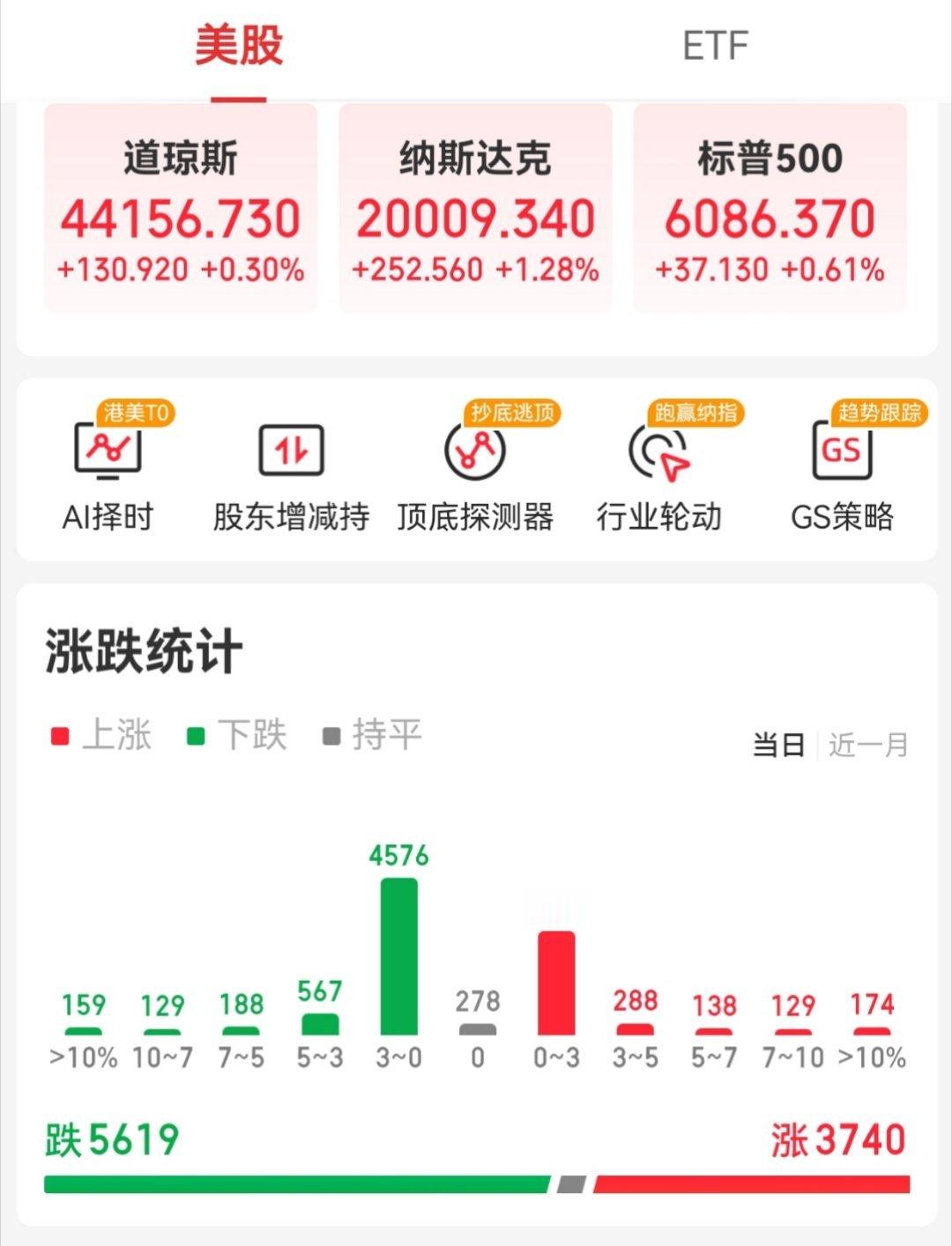 【周三外围市场：美股三大指数集体收涨热门中概股多数下跌 夜盘富时A50指数收涨】