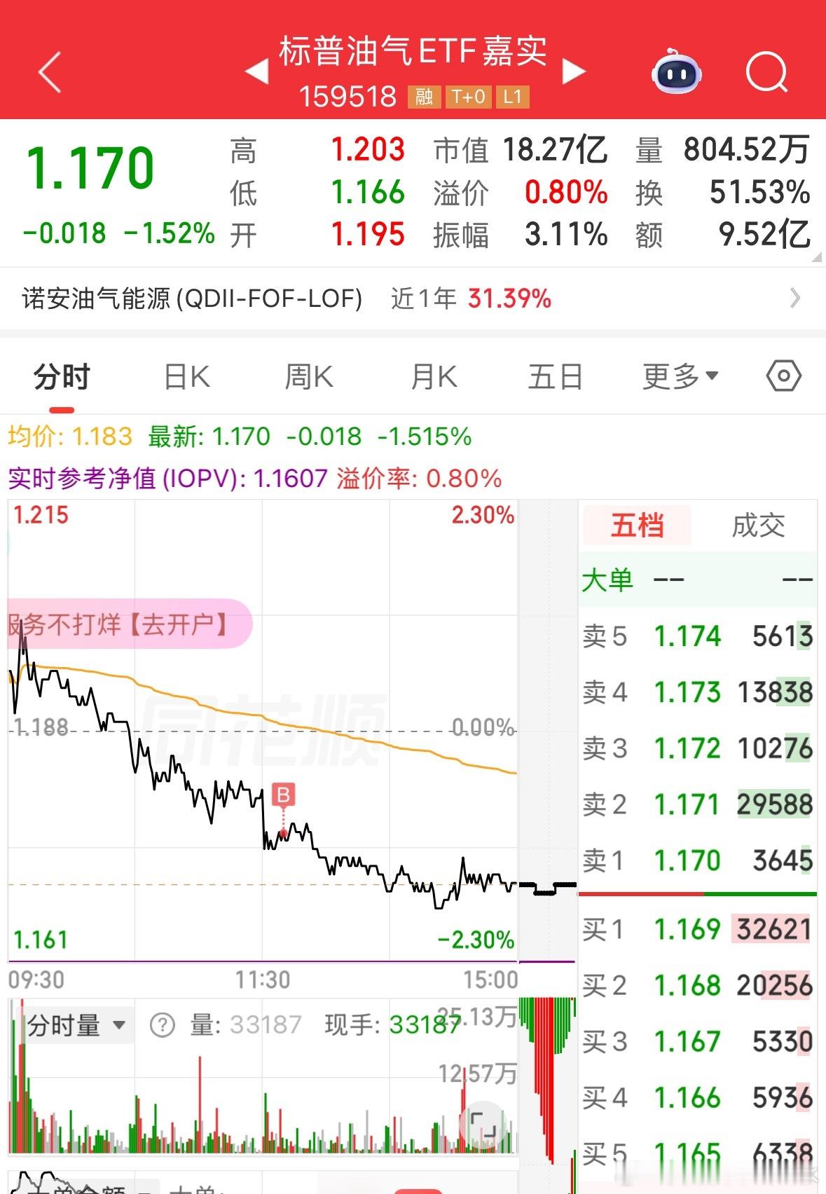 如今溢价率只有0.8% 