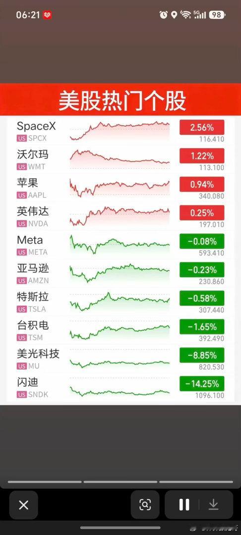 7.29周三  昨夜美股指数+题材股表现！道指涨1%，纳指微跌-0.2%，原油跌