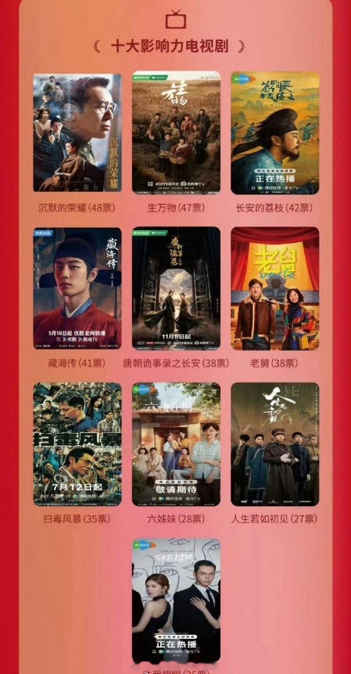 2025中国电视剧蓝皮书十大影响力电视剧，来看看都有哪些剧上榜