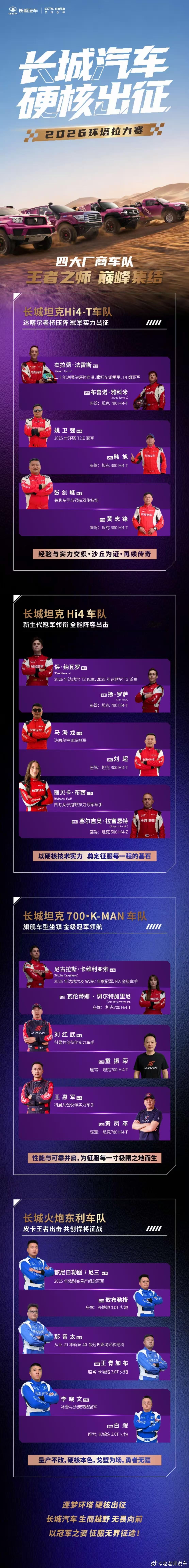 集结完毕！顶尖车手强势齐聚！长城车队剑指2026环塔拉力赛沙海砺锋芒，引擎赴征途