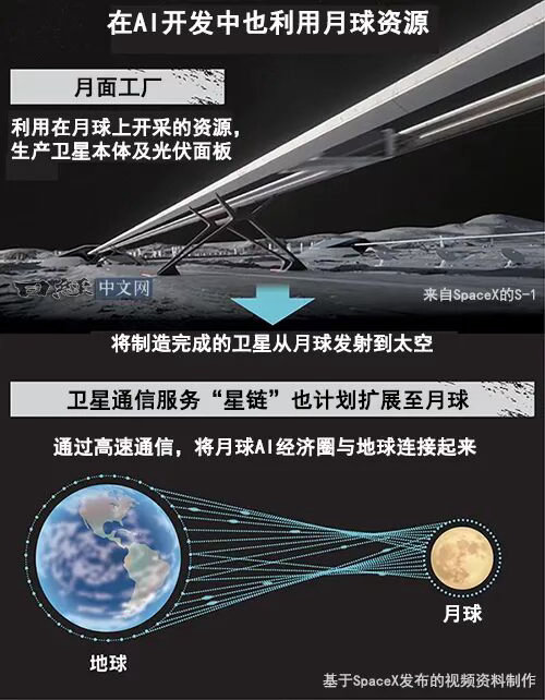 马斯克现在54岁努力延寿的话假设活到94岁一直在搞他的公司，40年内人类是否有望