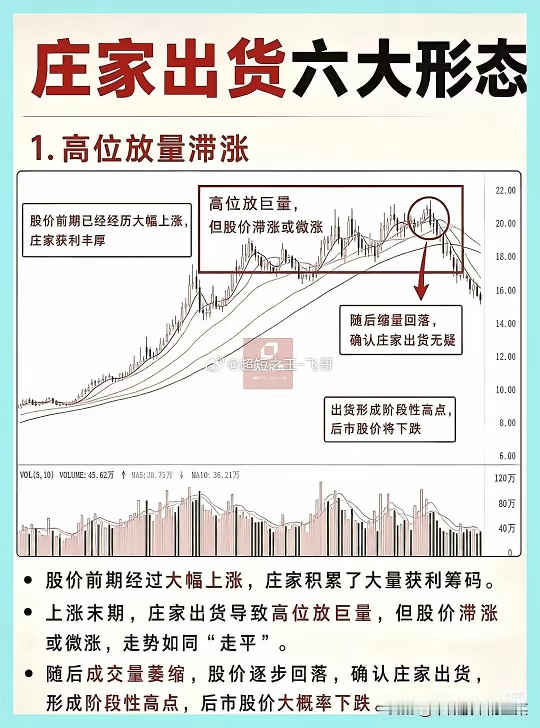 股票交易里，看懂高位行情分歧、识别主力出货形态，能避开持仓回撤陷阱。就说涨停后的