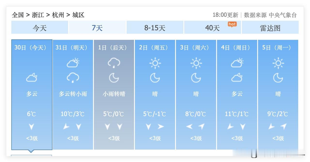 哎呀！难以置信！12月31日深夜，1月1日上半夜，浙江省杭州市，可能会下雨……跨