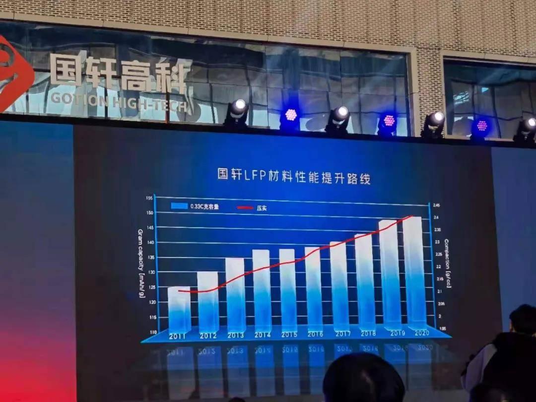 偏向虎山行！中国电动汽车电池制造商国轩高科将在伊利诺伊州建造价值20亿美元的千兆