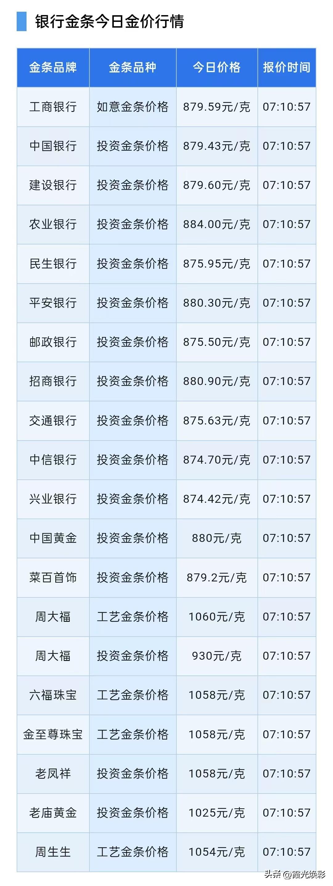 银行金条价格查询！

2026年10月27日，星期二，农历九月十八。

先来了解
