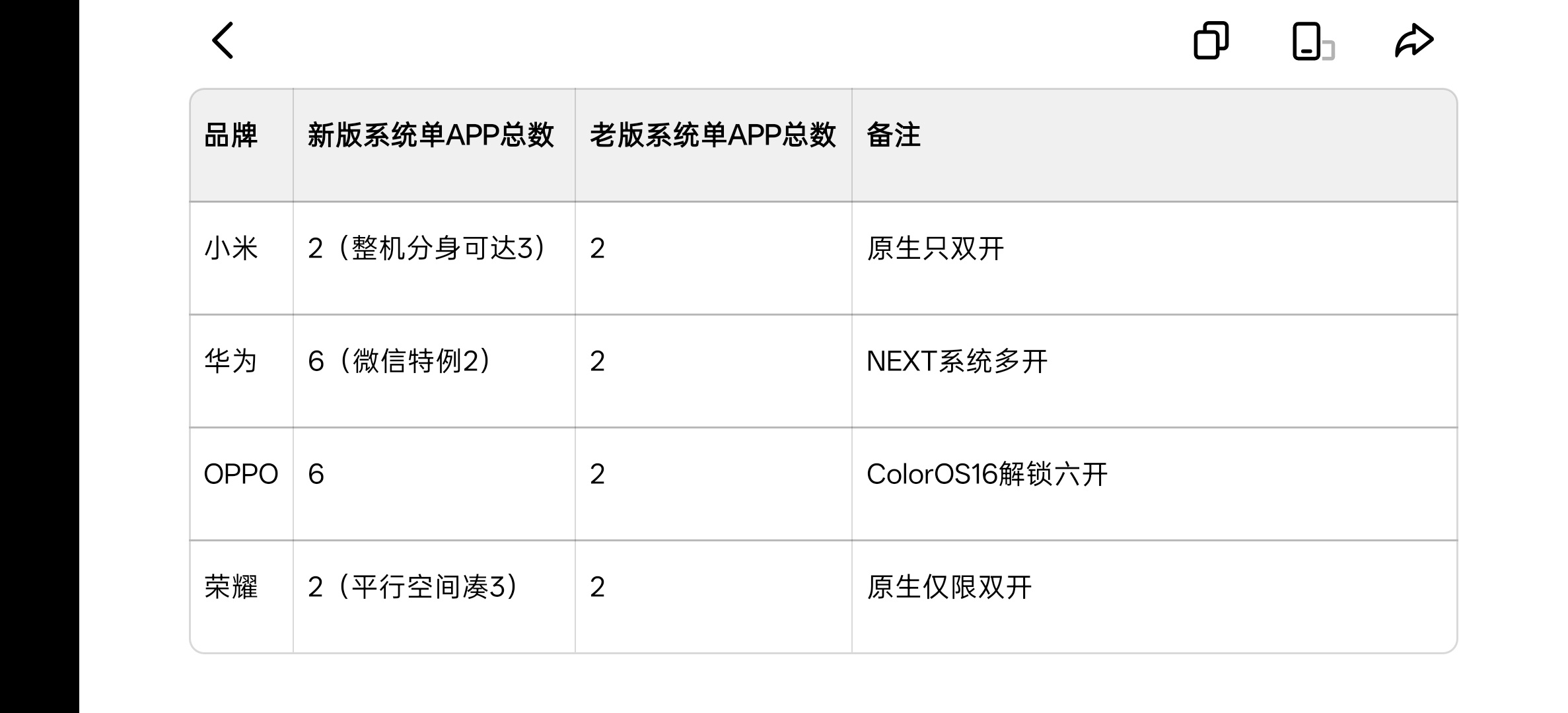 升级了下ColorOS，发现桌面上之前微信工作号图标右下角多了个数字1，打开设置