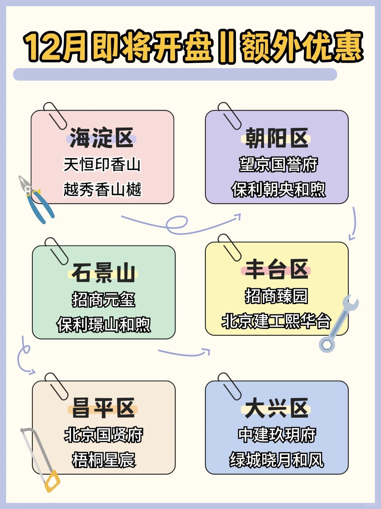 12月北京新房‖开发商贴身肉搏‖佣金暴涨