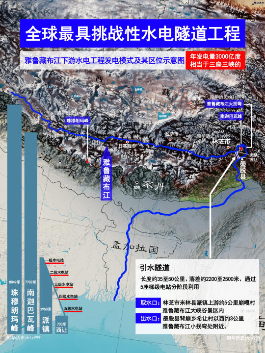 雅鲁藏布江下游水电工程