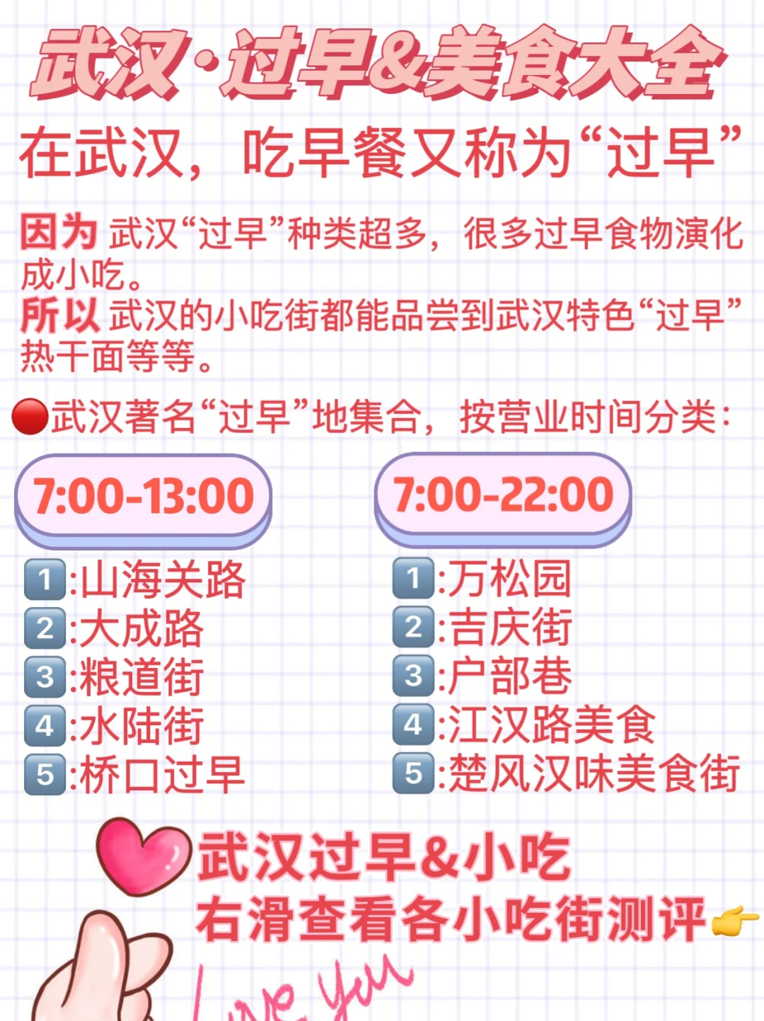 一图看懂👉武汉“过早”美食街✅