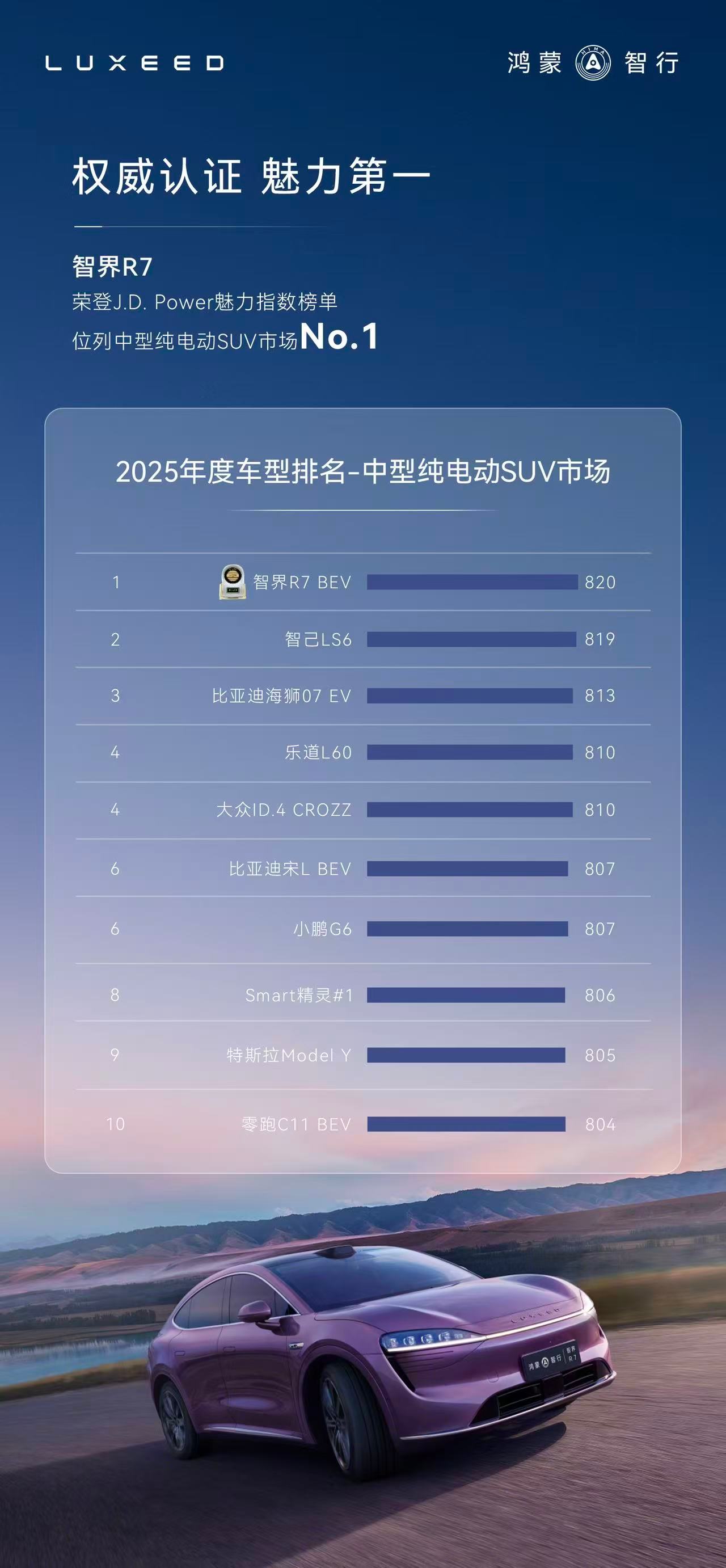 智界R7 魅力第一☝️中型纯电SUV市场 ​​​