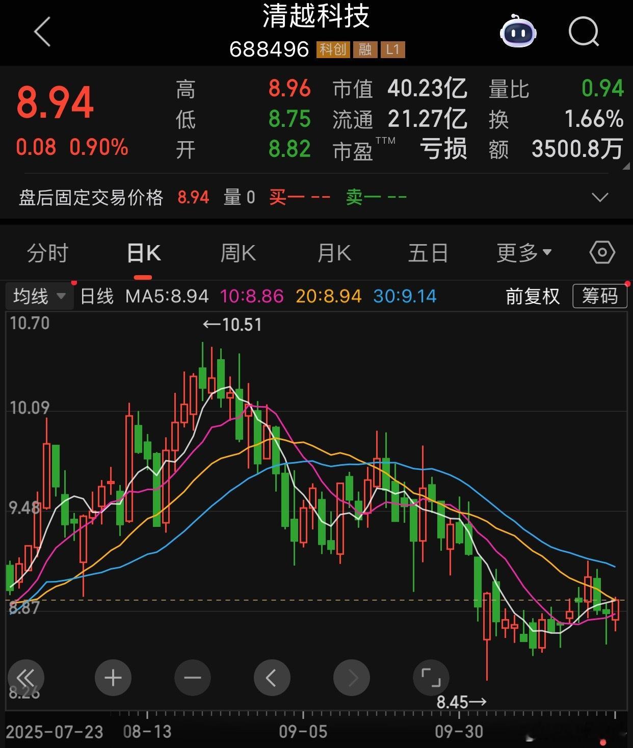 清越科技涉嫌财务造假被立案若证监会最终认定其行为触及科创板重大违法强制退市标准，