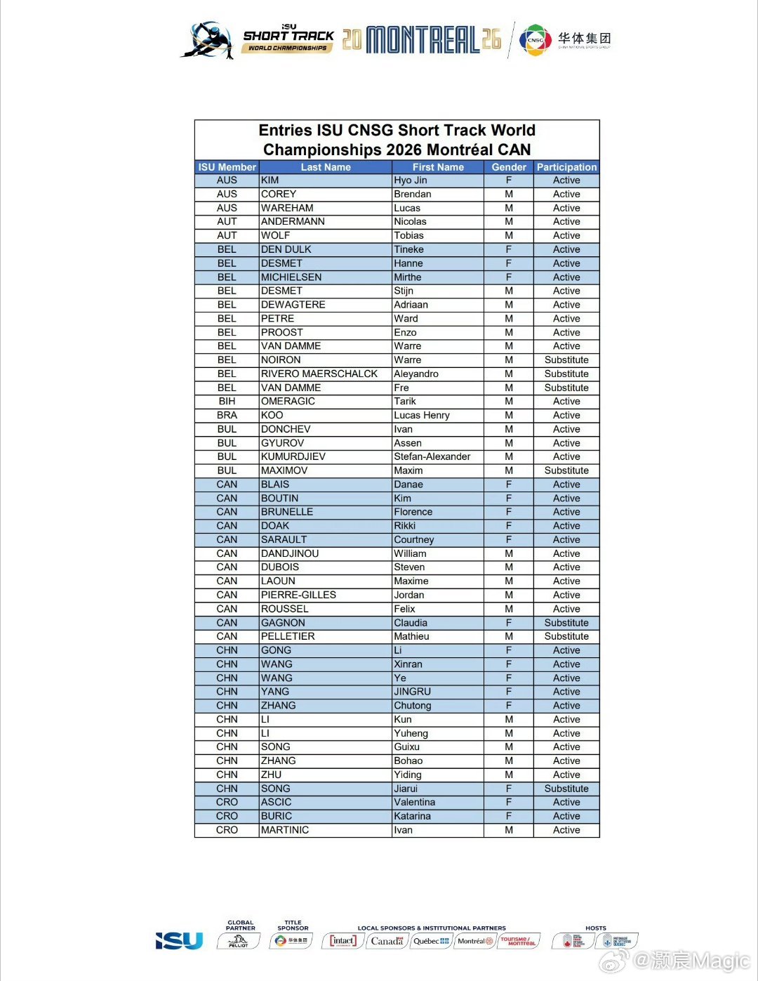 2026短道速滑世锦赛中国队名单国际滑联公布2026年短道速滑世锦赛各队参赛名单