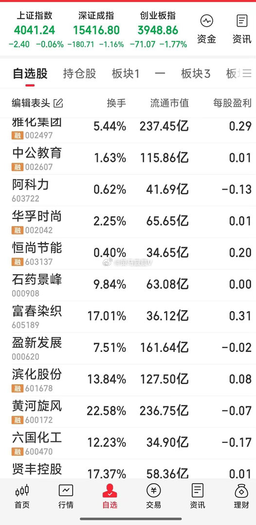 今天重点跟踪的牛一览。雅化集团，黄河旋风想接回家。昨天跌停说干的滨化股份看今天是