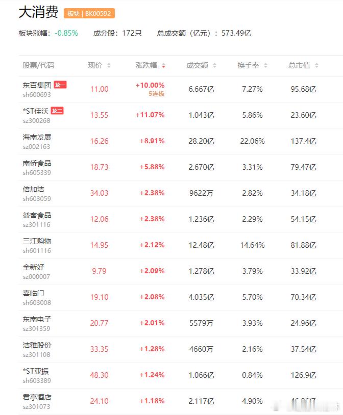 【国常会：部署增强消费品供需适配性进一步促进消费政策措施】总理主持召开国务院常务