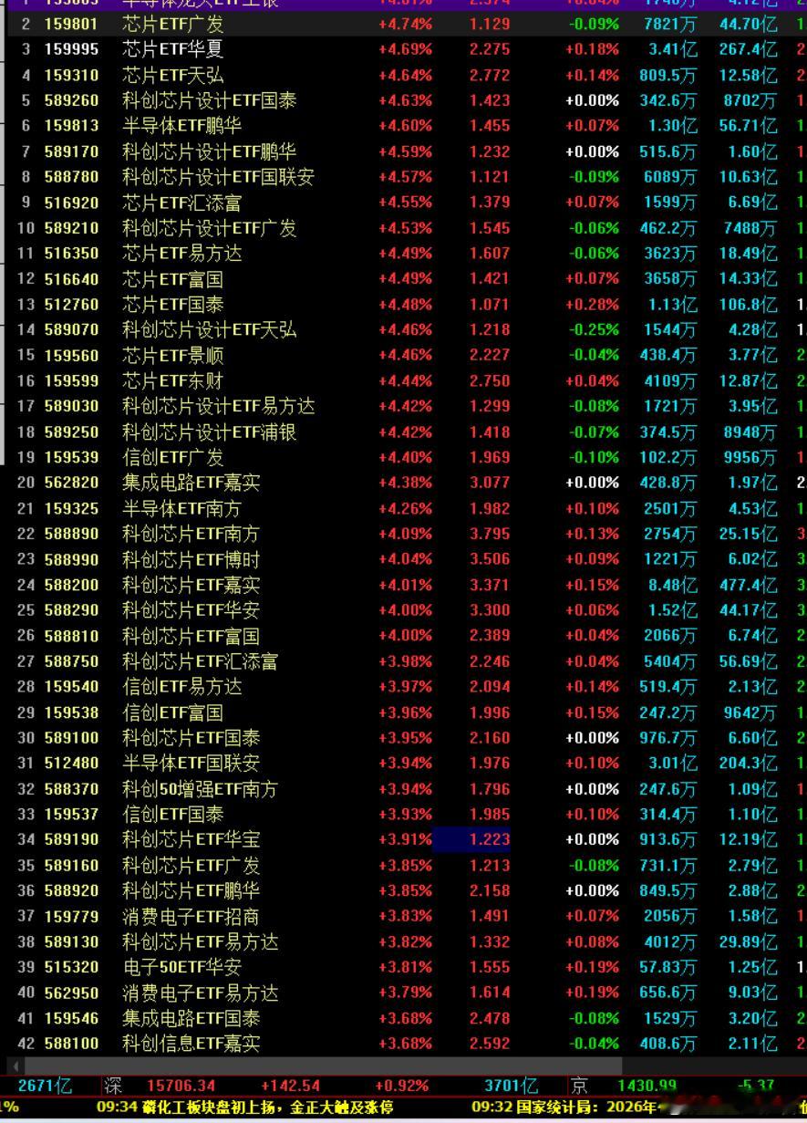 这波筹码加速赚钱，也算阶段性王者了，已经超越了光！ 