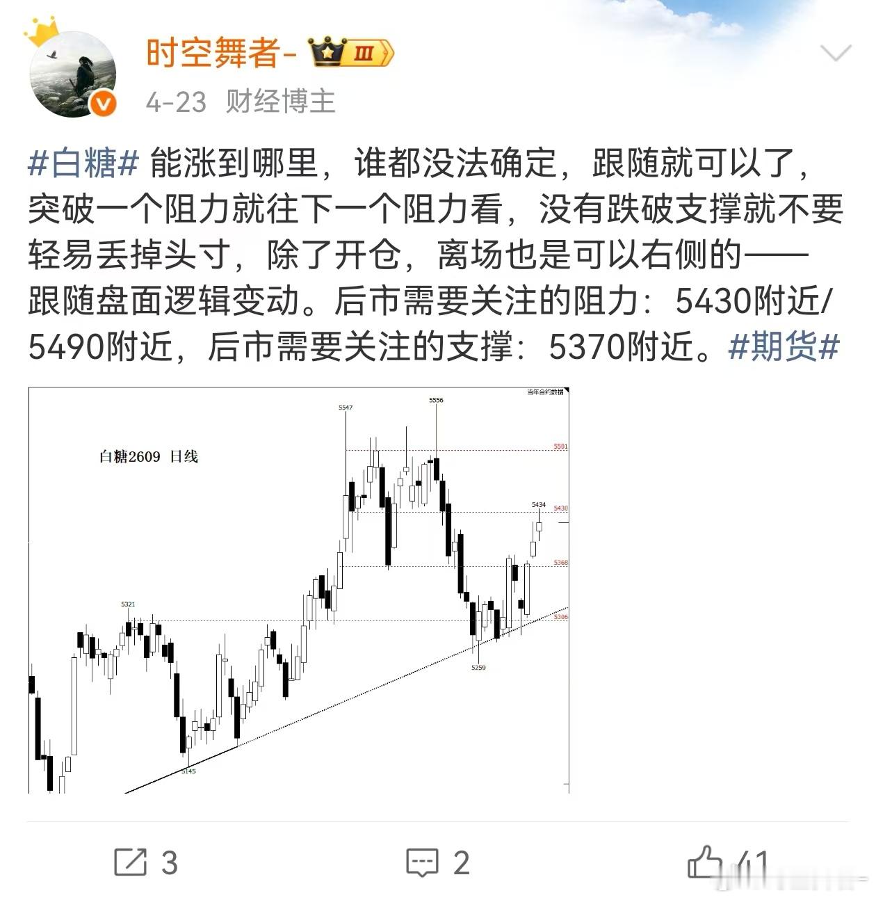 白糖 近一段时间白糖几乎围绕我前面指出的区间在进行震荡，已经记不清楚这是第几次在