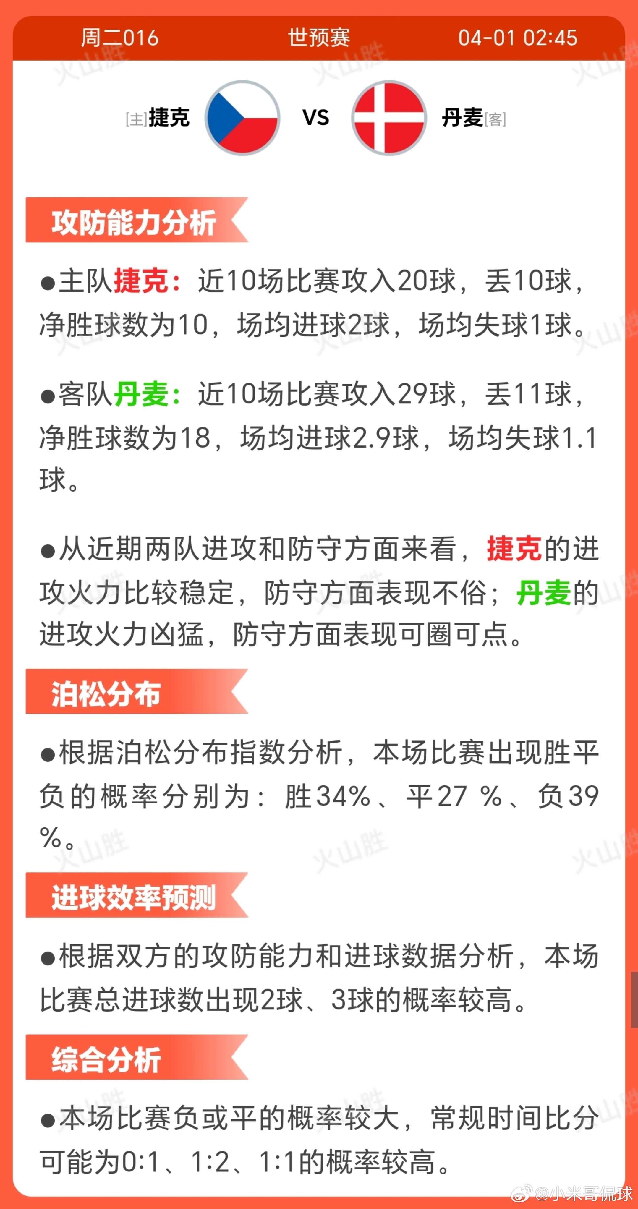 2016-捷克VS丹麦捷克近10场5胜3平2负，状态稳定但输球场次略多，显示出一