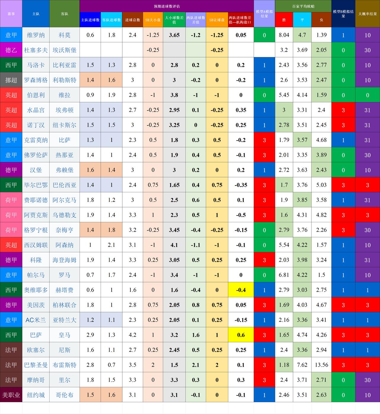 20260510-11基于预期数据模型的竞彩赛事结果模拟
赛季末的比赛风险较大
