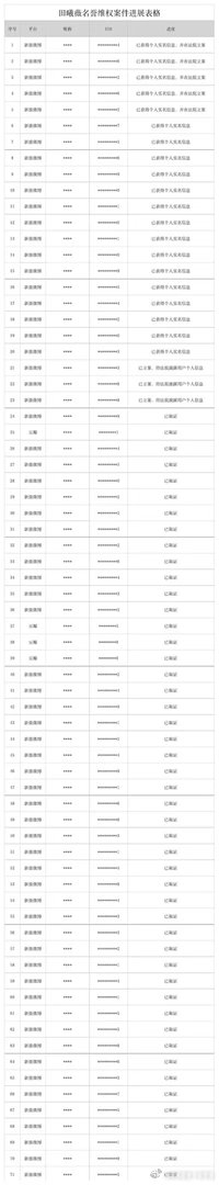 田曦薇方告黑 好长一串告黑名单 