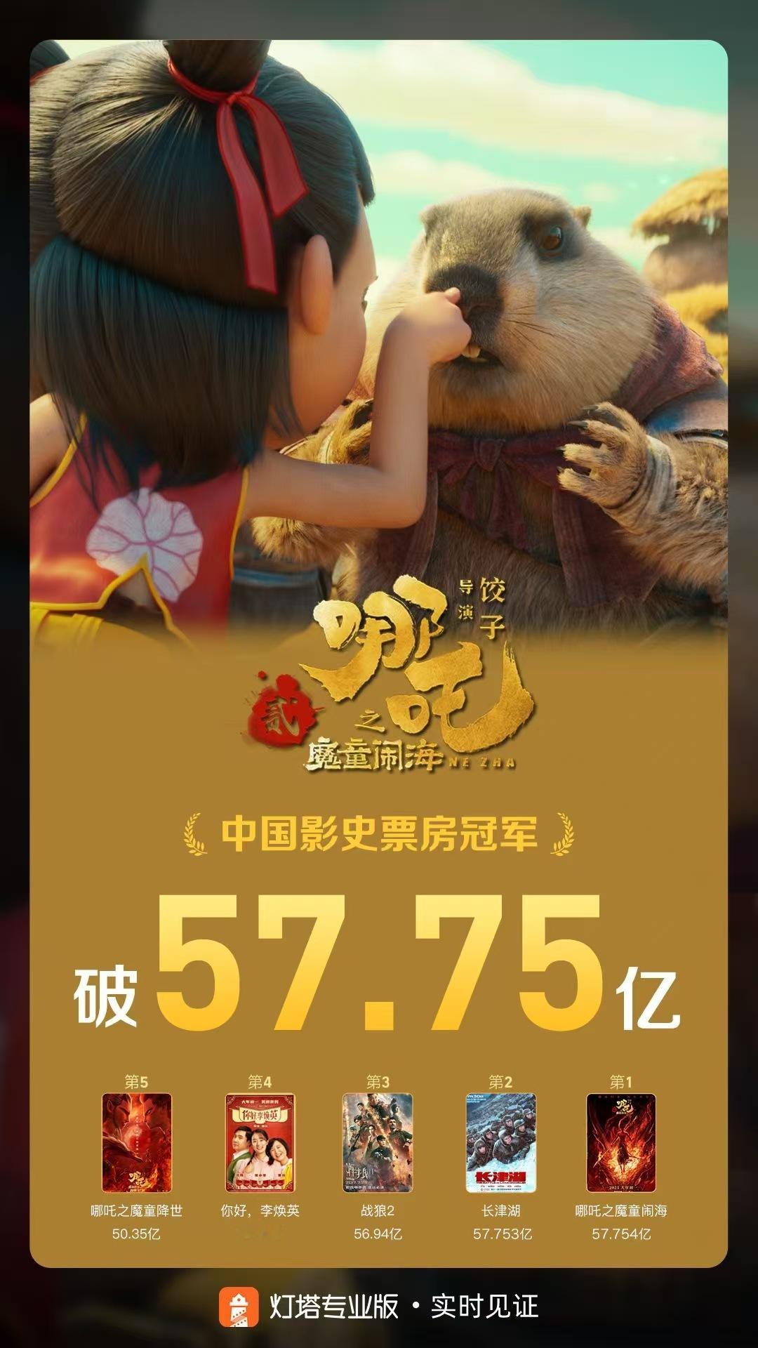 哪吒2中国影史票房榜第1 据灯塔专业版，截至2月6日13时25分，影片《哪吒之魔