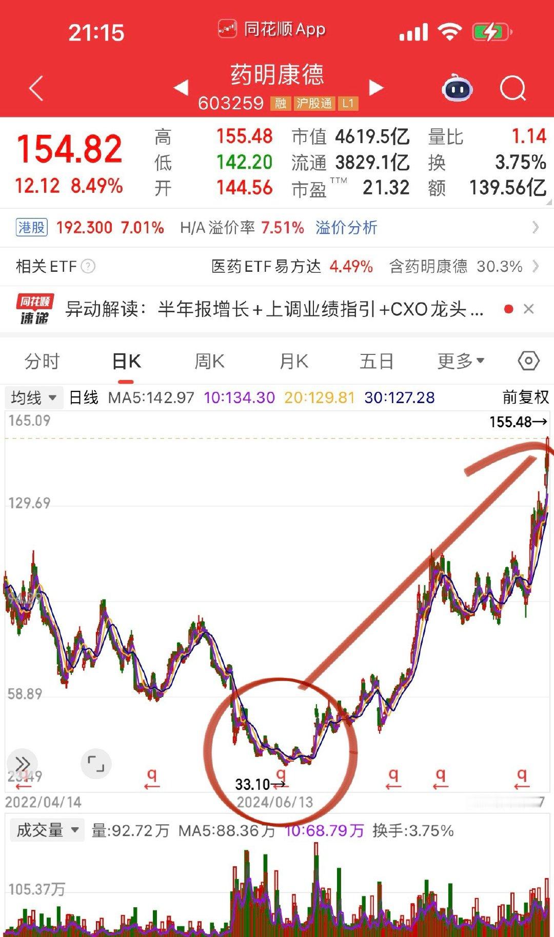 明康德又一次站在聚光灯下！这一次不是坏事是好事：美国法院紧急叫停药明康德被列入军