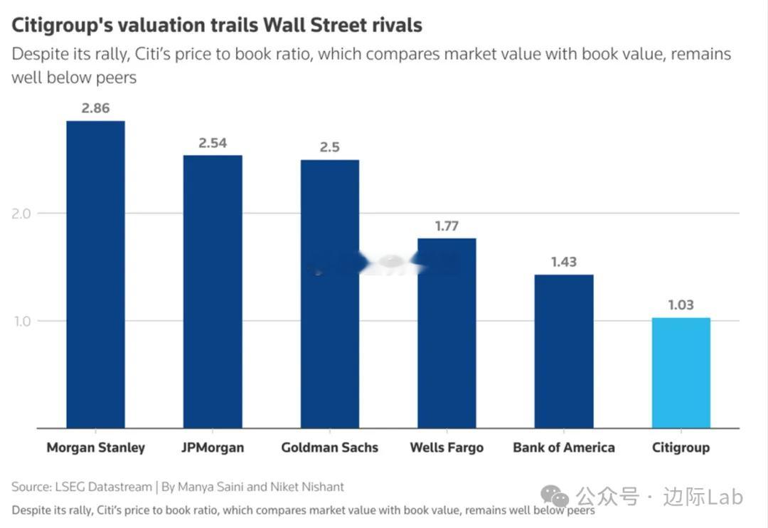 摩根大通依据花旗集团在简化业务架构与强化风控层面的实质性进展，正式将其评级由“中