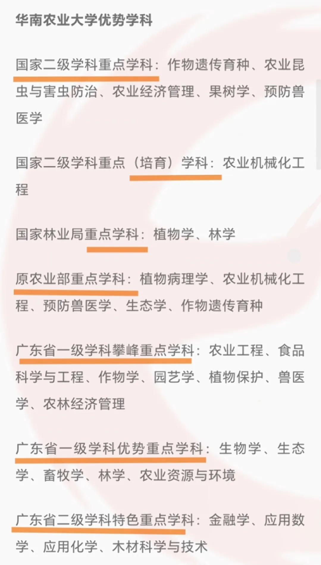 华南农业大学王牌专业及优势学科，仅供参考
#教育# #幼儿教育大家说##高考# 