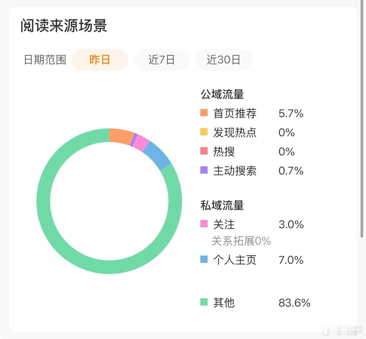 好让人绝望的推荐体。 