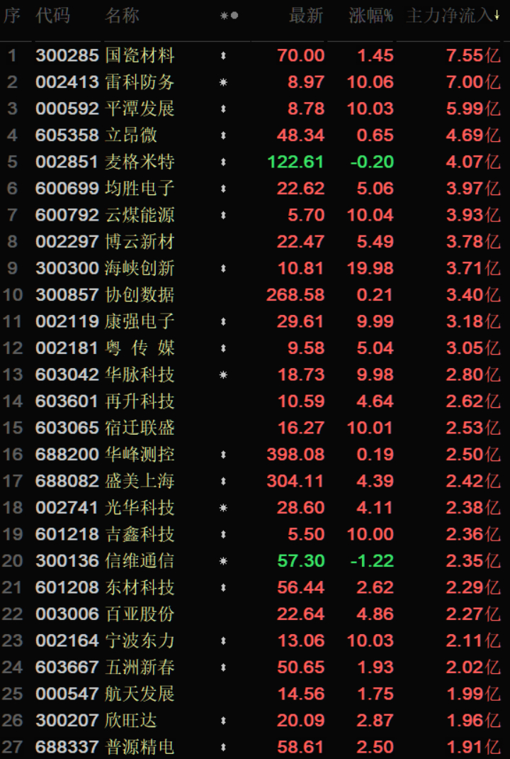 继续调整，涨跌家数破千再收回————————————————中秋节前最后一个交易