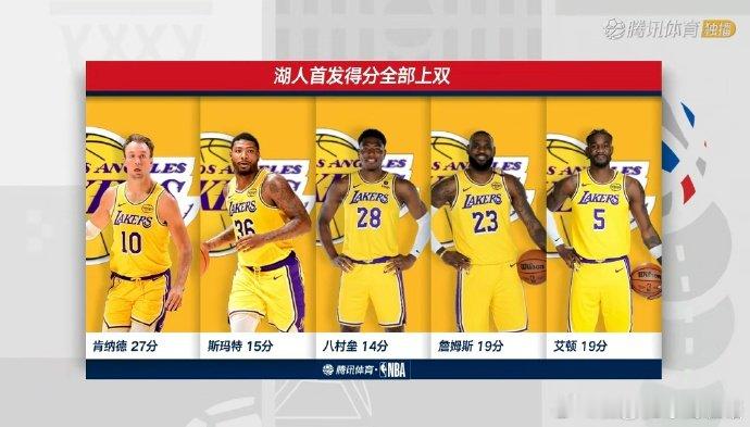 火箭vs湖人偏偏湖人最争气 网页链接拿下，湖人107-98火箭，一睹首发五虎的风