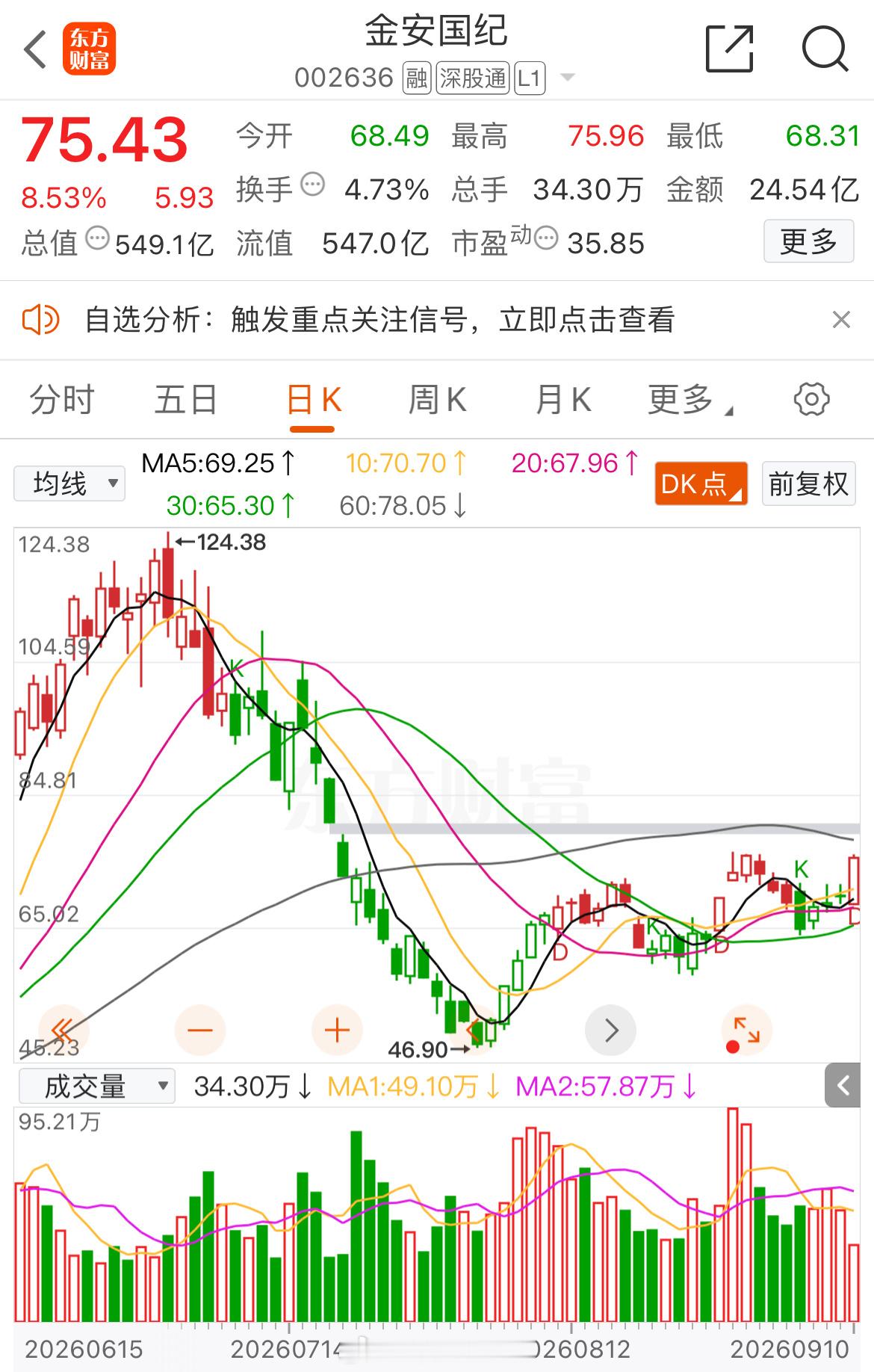 小金子，你来真的？ ​​​