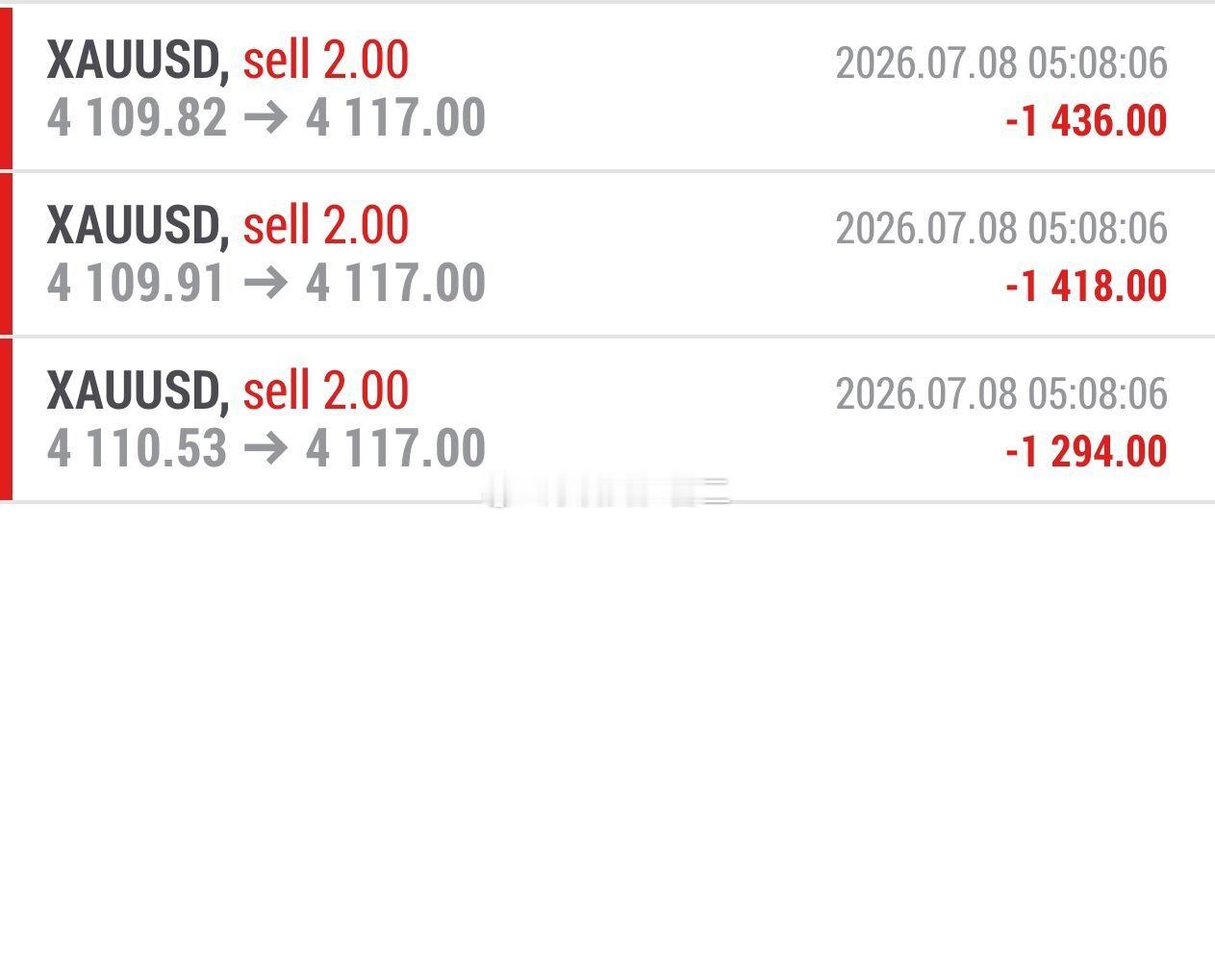 黄金 第一波失利行情下到4104，老曹4110空单没有选择先锁定利润，后市行情反
