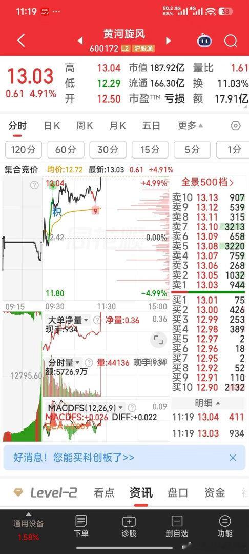 黄河旋风又起风云了 